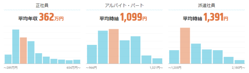 イラストレーターの仕事の年収・時給・給料