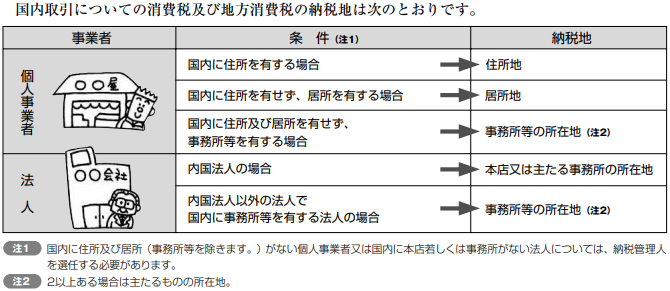 国内取引の納税地