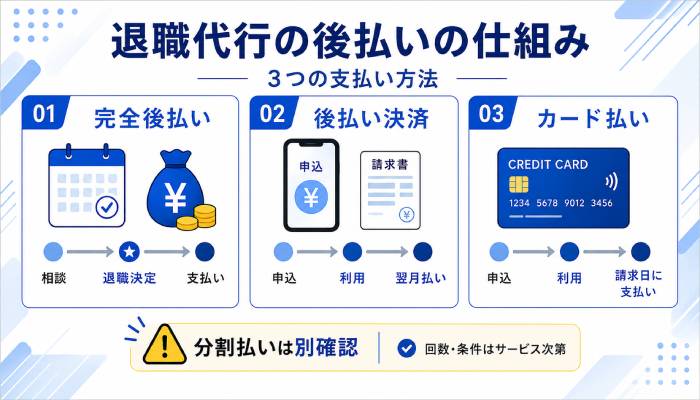 退職代行の後払いの仕組み