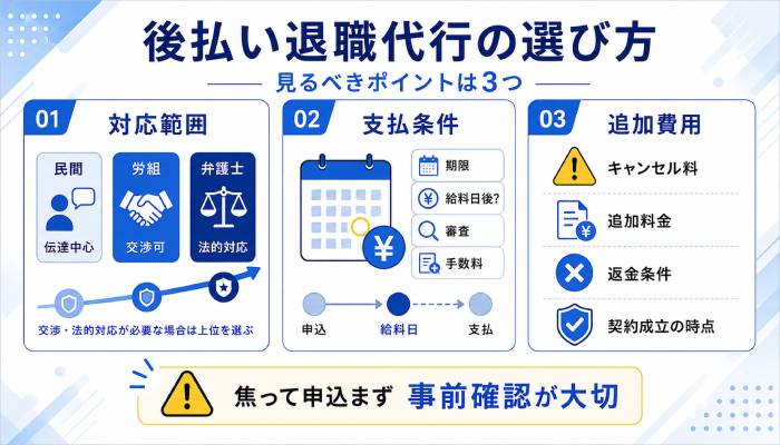 後払いできる退職代行の選び方